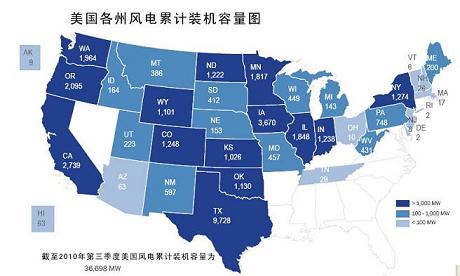 2010年第三季度美国风电装机增速减缓