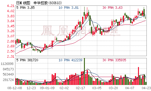 风电产业渐成申华控股第二主业