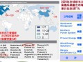 全球中小型风机系统厂分布情况统计