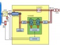 风电变流器技术