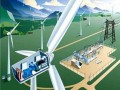风电产业愈演愈烈 防腐涂料成为最大赢家