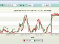 风电场短期功率预测建模案例解析