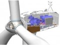 发电系统 ：风力发电机组能量转换的核心