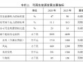 湖南澧县894MW新能源开发招商比选结果公示：远景能源排名第一