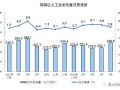 1-6月份风力发电量4246亿千瓦时，同比增长16%！