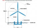 美国最大漂浮式风电项目环境分析草案出炉