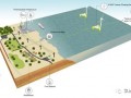 氢能领域的海上蓝图 ——“海上风电+海上制氢”开发模式探讨