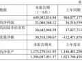 上纬新材：2023年半年度净利润约3200万元，同比下降12.34%