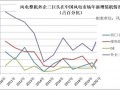 这家海上风电龙头制造商质量问题频发，带给我们什么启示？