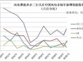 这家海上风电龙头制造商质量问题频发，带给我们什么启示？