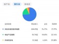 寻找下个增长曲线，五大风电整机商布局能源新棋局