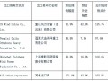 加拿大对中国风电塔筒作出反倾销税和反补贴初裁