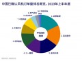 44GW！2023年上半年度中国风电整机商风机订单量TOP10出炉！