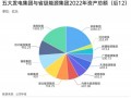 省级能源集团强势崛起，他们与五大发电集团距离有多远？