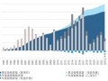 2023年上半年德国风电新增装机1794MW