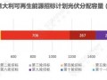 意大利已分配58MW的可再生能源发电量