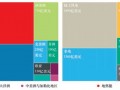 2022年全球陆上风电度电成本降至0.242元/千瓦时