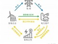 绿电市场化交易占比仅1% 如何破局？