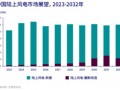 容量占比或超77%！未来十年，风电市场增量还得靠陆上？