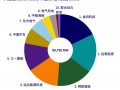 2023年度中国风电整机商风机订单量排名