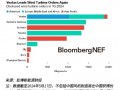 2024年第一季度风机订单数据出炉