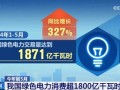 1871亿千瓦时！我国能源绿色低碳转型按下“加速键”