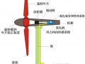 什么是直驱永磁和双馈风力发电机？