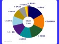 中国整机商风机订单Top10出炉