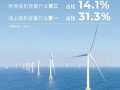 海上第一、行业前三！明阳持续领航中国风电发展