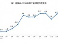 规上工业风电增长10.4%！国家统计局发布2025年1-2月份能源生产情况