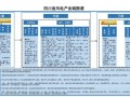 四川风电加速！2025-2027年建圈强链方案发布