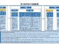 四川风电加速！2025-2027年建圈强链方案发布