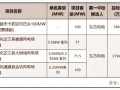 东方风电连中两大风电项目，348.5MW大单背后的强势崛起！