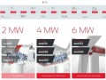 德国风电整机商Eno Energy申请破产！欧洲累计装机800MW，曾获政府80%担保支持​