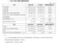 电气风电2025年业绩快报：营收猛增31%却难掩亏损，海风“内卷”下的增收不增利困局