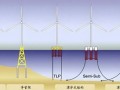 浮式风电“失宠”？新式固定基础正重划海上风电“深水区”