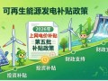 254.6MW！国网公布2026年第五批可再生能源发电补贴项目清单