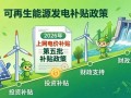 254.6MW！国网公布2026年第五批可再生能源发电补贴项目清单
