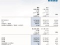 甩掉66亿包袱扭亏为盈，南高齿回归风电齿轮箱主业交出反转答卷