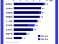 60GW！上半年中国风机订单榜出炉，海上变天了